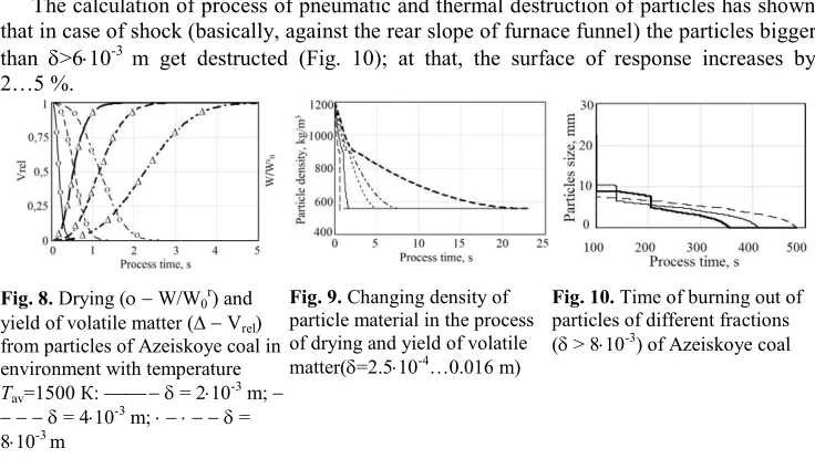 Fig. 10. Time of burning out of (particles of different fractions   > 810-3) of Azeiskoye coal 