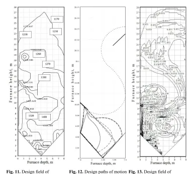 Fig. 11. Design field of 