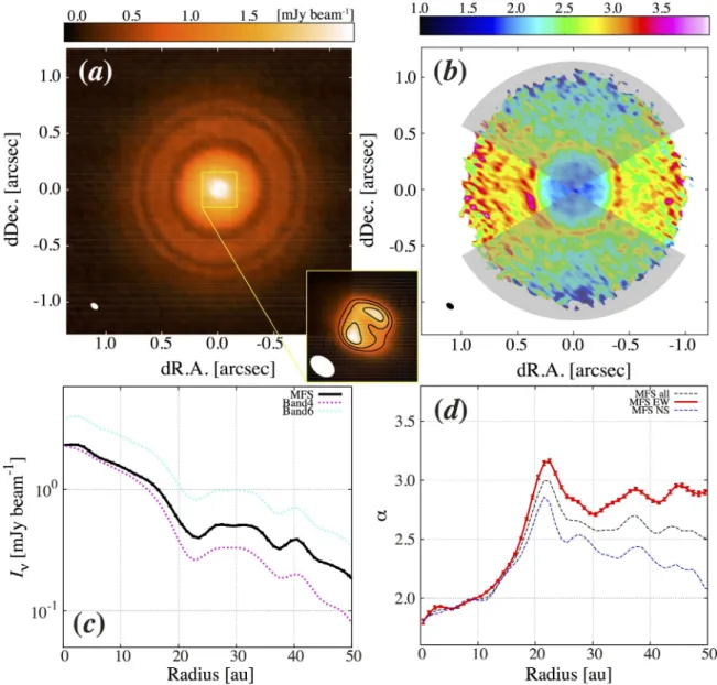 Figure 1 . (a) Combined image of bands 4 and 6 with the MFS method. The ellipse at the bottom-left corner shows the synthesized beam