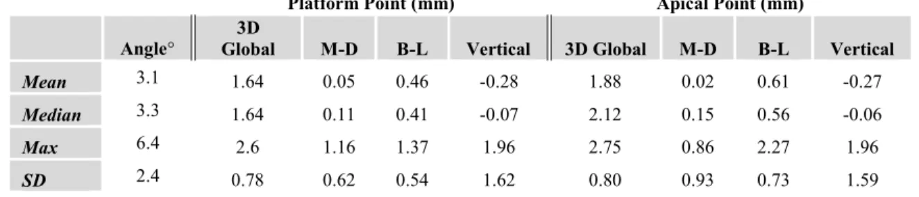 TABLE 3: Statistical analysis 