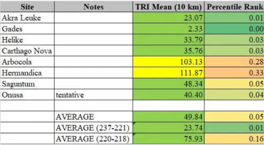 Table 2.1: Sites of Carthaginian Force Projection, 237-218 BCE 