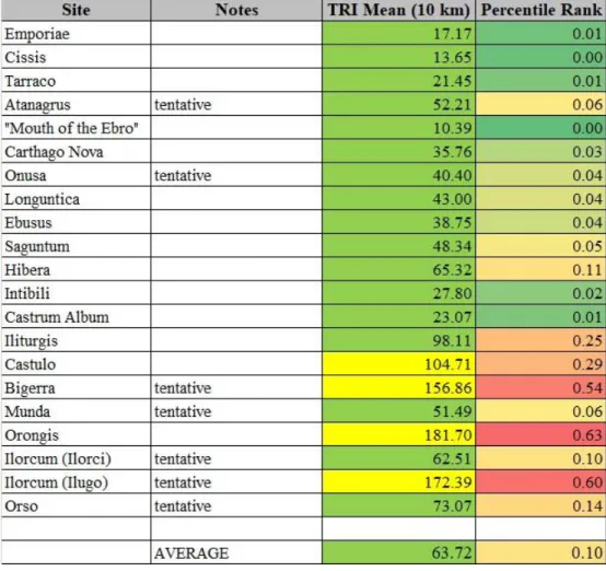 Table 2.4: Regions of Roman Force Projection, 218-211 BCE