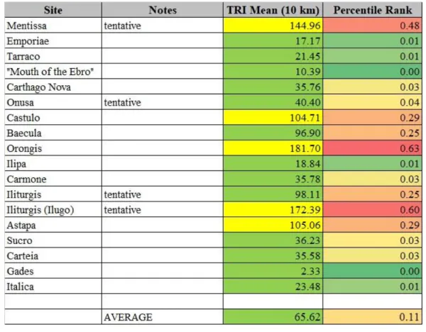 Table 2.6: Regions of Roman Force Projection, 210-206 BCE
