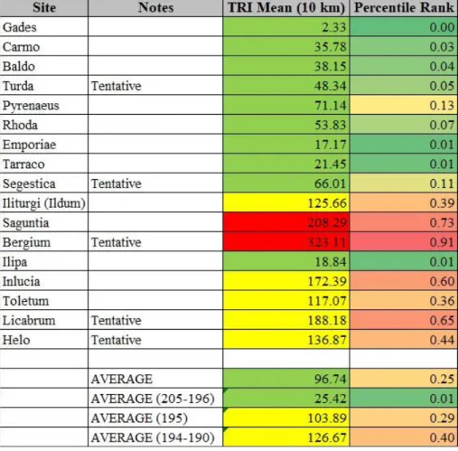 Table 2.7: Sites of Roman Force Projection, 205-190 BCE