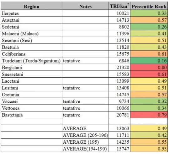 Table 2.8: Regions of Roman Force Projection, 205-190 BCE
