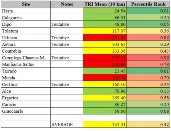 Table 2.9: Sites of Roman Force Projection, 189-179 BCE 