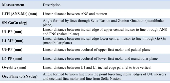 Table 10. Cephalometric Measurements  Measurement  Description 