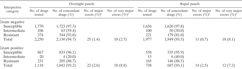 TABLE 1. Isolates tested