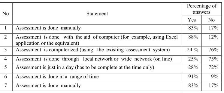 Table 3. Results of the implementation of scores done by the teacher. 