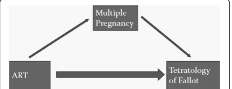 Table 2 shows the comparison of the study population
