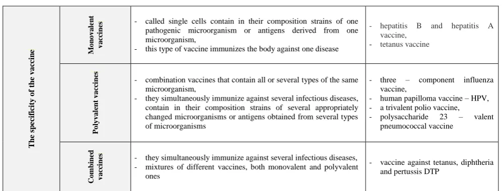 Table 1. Minimal intervals between vaccinations - recommendations ACIP (MMWR 2006, 55, RR-15 and Red Book, 2009)