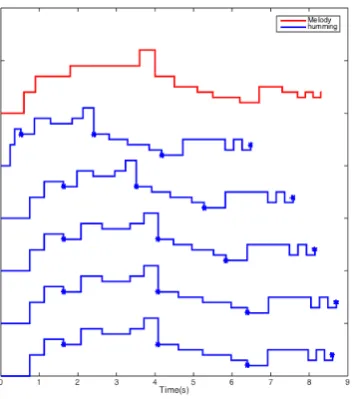 Figure 5: Principle behind NLS