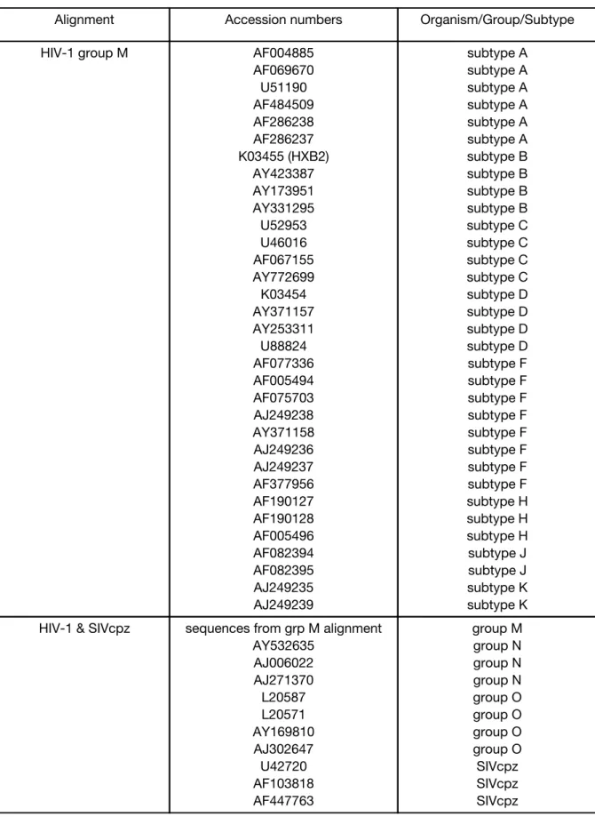 Table 1: Sequences used.