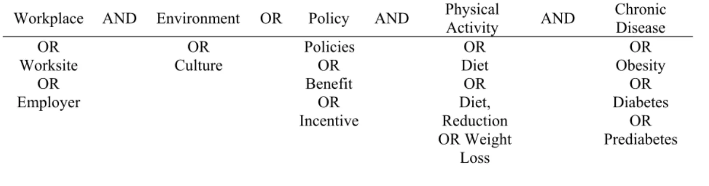 Table 1: Literature Search Strategy 