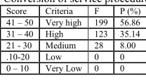 Table 2.4 Conversion of service procedure indicator scores 