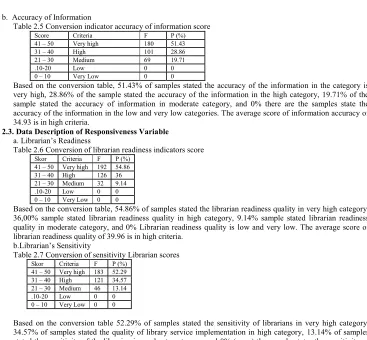Table 2.5 Conversion indicator accuracy of information score  