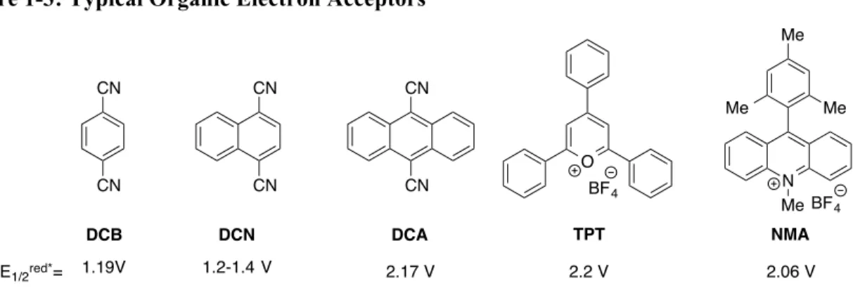 Figure 1-3: Typical Organic Electron Acceptors 4,5 