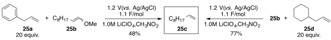 Figure 2-19: Cross Metathesis Reactions Of Enol Ethers And Terminal Alkenes 