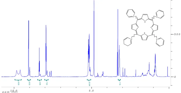 Figure 2.7 shows the  1 H NMR of the final pyridinium porphyrin salt.   