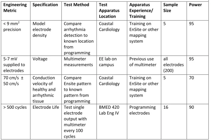 Table 4: Design of Experiments of Left Atrial Model  Engineering 