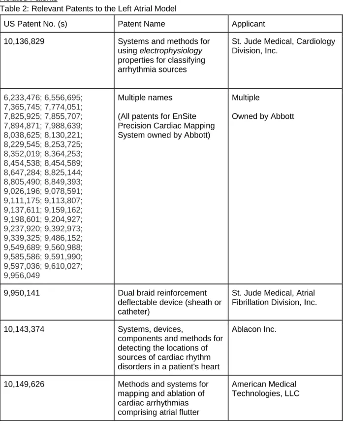 Table 2: Relevant Patents to the Left Atrial Model  