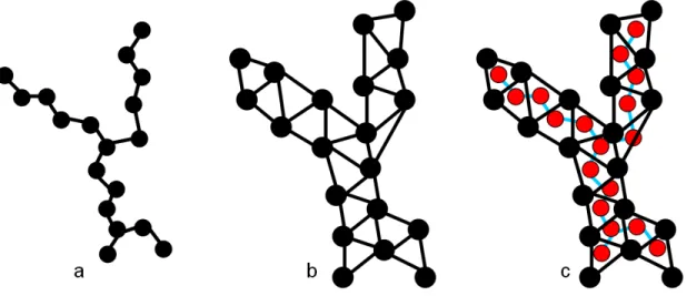 Figure 4.1: A Treewidth-2 Graph. The graph in (b) is a 2-tree, constructed by adjoining tri- tri-angles (3-cliques) at their edges (2-cliques)