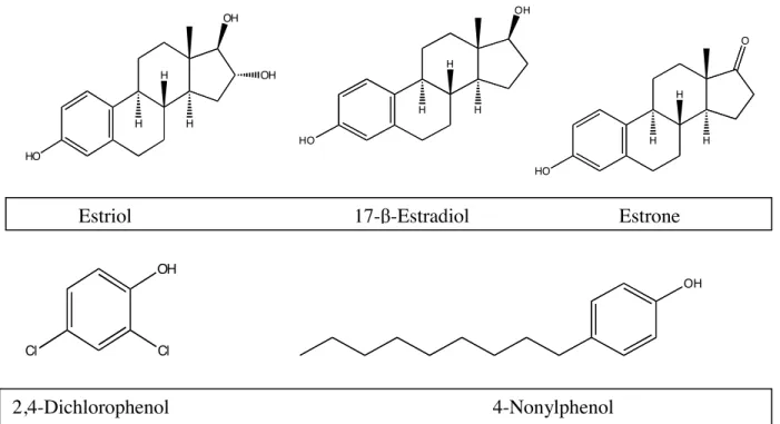 Figure 1.4: Structures of Hormones and other Chemicals with Confirmed Estrogenic Activity 