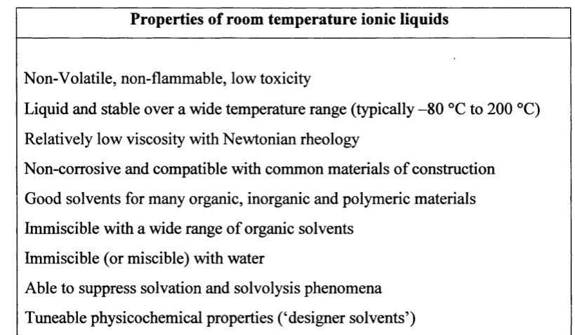 Table 5.1 Physicochemical properties of ionic liquids (from Roberts and Lye, 2001).