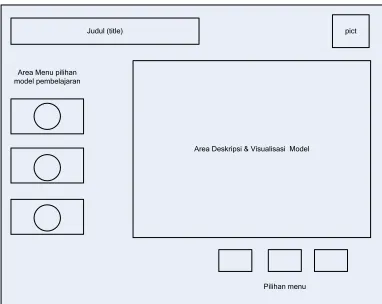 Figure 1. The Software Interface Screen Design.  