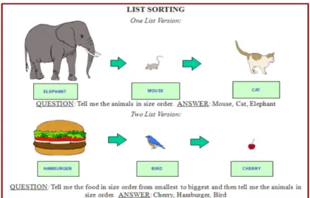 Figure 3.2. Example of One-List and Two-List Sorting Task in the LSWMT  (Tulsky et al., 2014) 