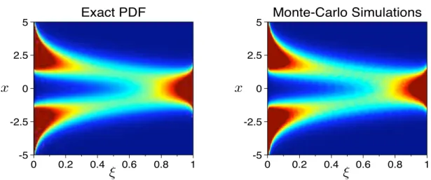 Figure 2.8 depicts the spatial structure of P x,t (ξ) obtained by two different approaches: