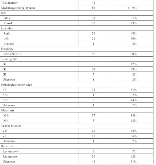 Table 3: Patient characteristics (primary RCC specimens)