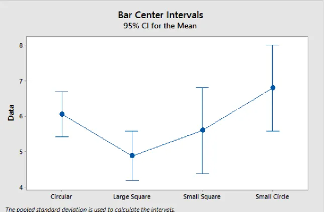 Figure 14: Bar Centers Minitab 