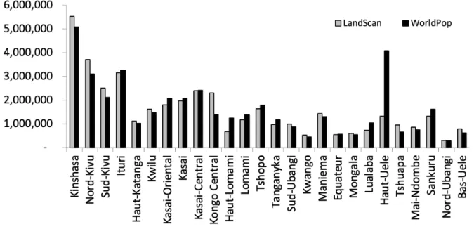 Figure 8. Estimation of unmet bednet need by province, based on the selection of underlying  population data