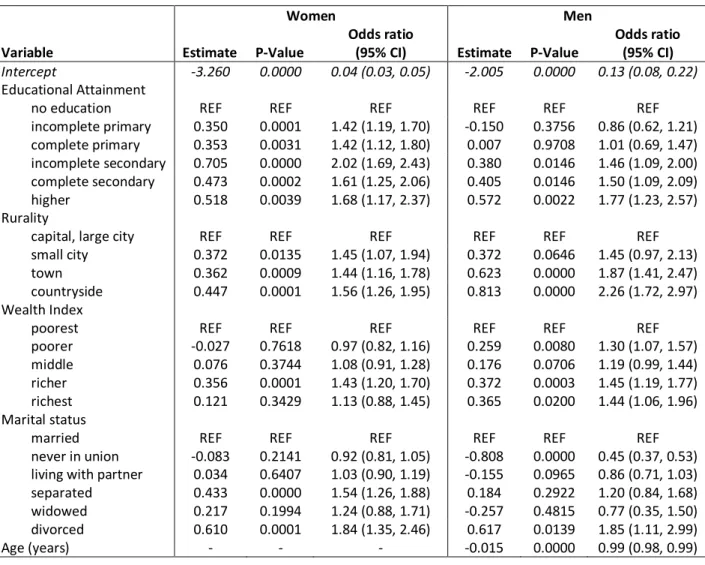 Table 3. Logit models of circulatory mobility and demographic characteristics, stratified by  gender