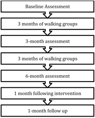Diagram	1:	Study	Design	Process	