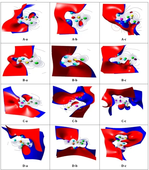 Figure 4. The MEP Plots of COCl2molecule adsorptionon the surface of pristine, Al, P and Al&P doped Ga12N12 for A-a to D-c adsorptionmodels 