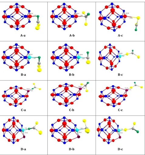 Figure 2. 2D views of COCl2molecule adsorptionon the surface of pristine, Al, P and Al&P doped Ga12N12 for 