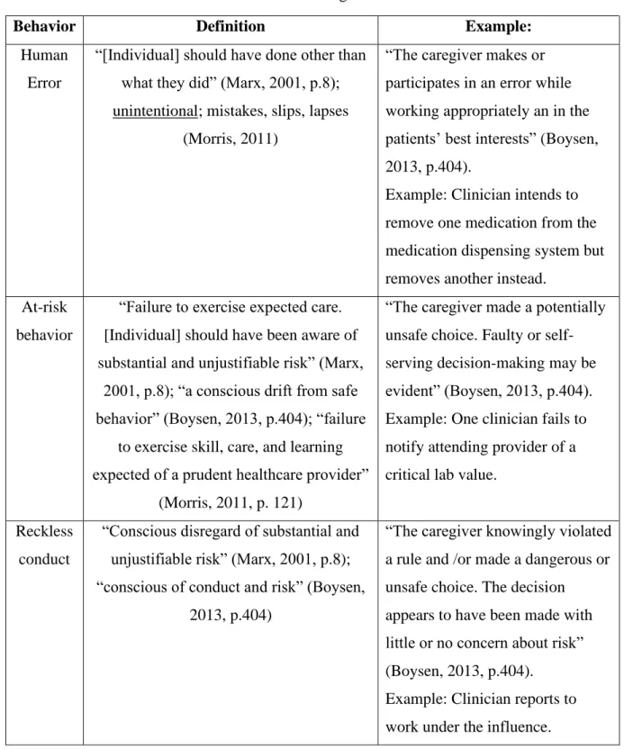 Table 3. Definitions of Just Culture Behavior Categories 
