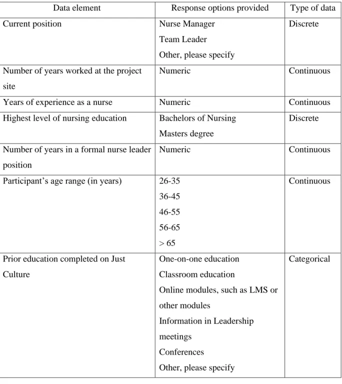 Table 6. Demographic Data Elements 