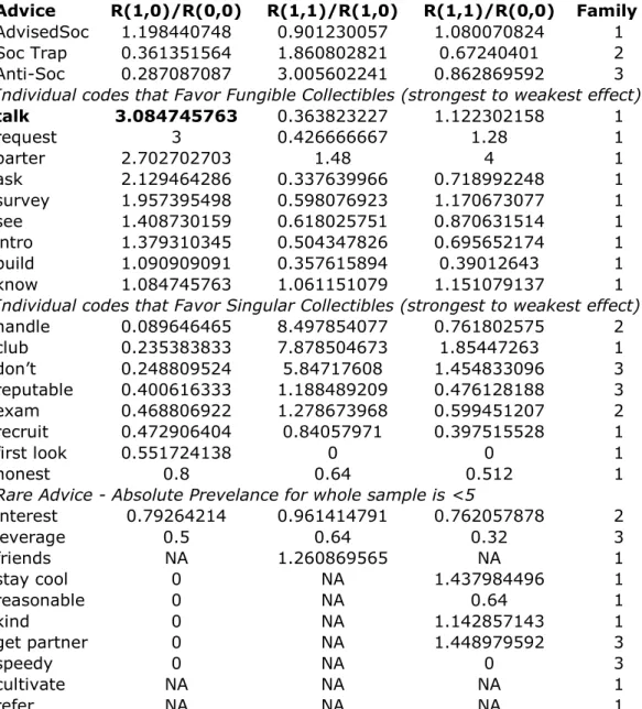 Table 3: Relative Prevelance Ratios 