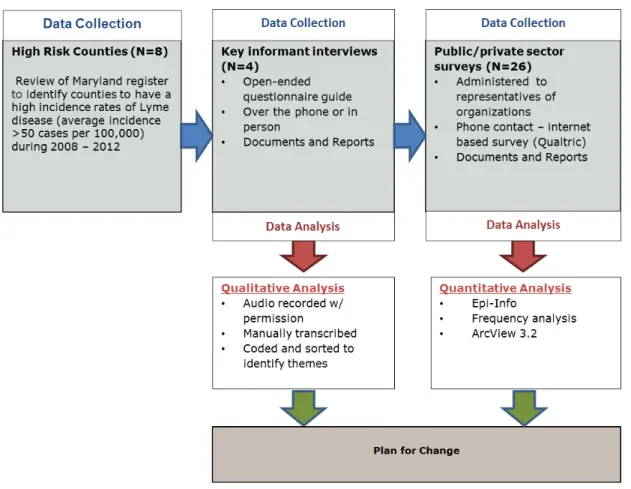 Figure 4: Study concept 