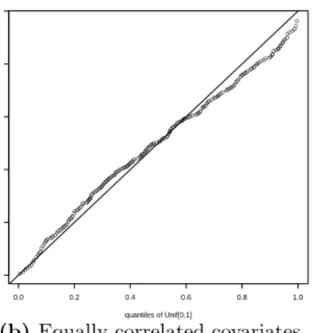 Figure 2.1: Q-Q plots of p-values against U[0,1] when the covariates are (a) independent; (b) equally- equally-correlated with correlation ρ = 0.3.