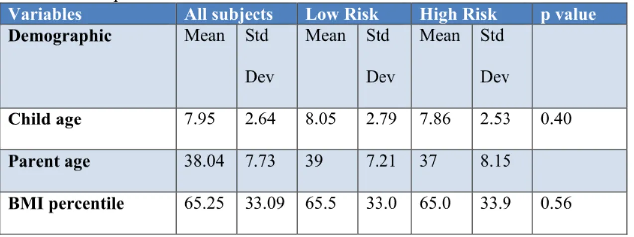Table 6 Descriptive statistics 