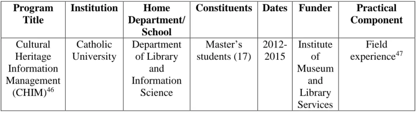 Table 5: Capacity-Building Initiatives 
