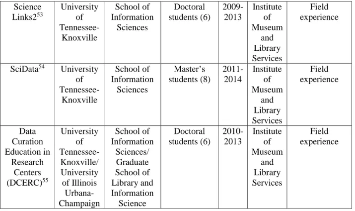 Table 6: Required Courses (Capacity-Building) 