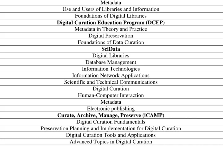 Table 7: Consolidated Course Topics (Capacity-Building) 