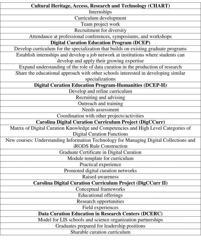 Table 8: Outcomes (Capacity-Building) 