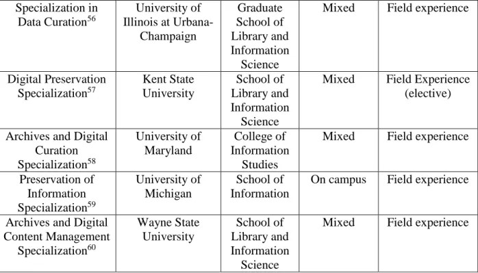 Table 11: Required Courses 