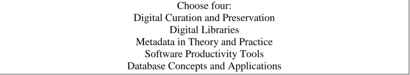 Table 12: Consolidated Course Topics (Specializations) 